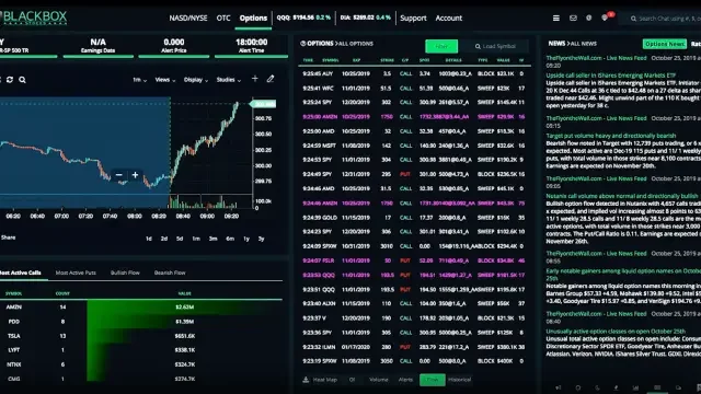 Optionsfluss-Scanner